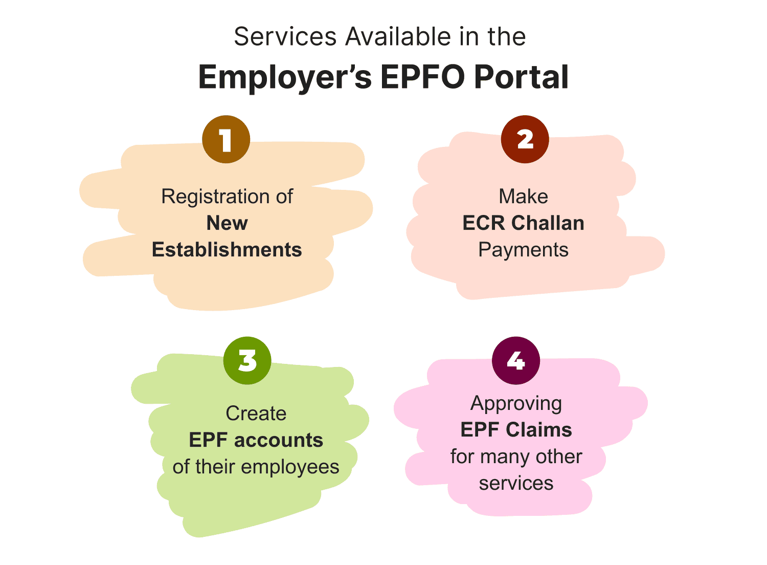 Steps to Make EPFO Login for Employers